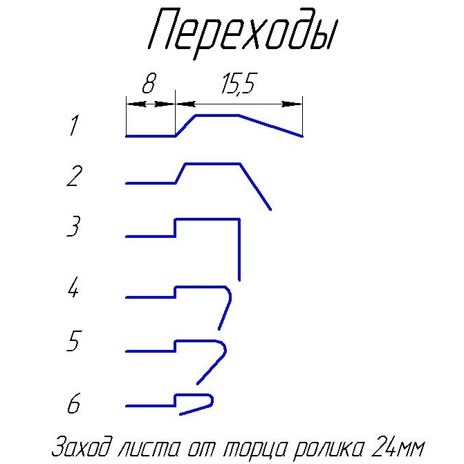 Фальцепрокатный станок Stangroup Machinery LC 12DR small rollers для круглых трубФото 8906-04.jpg