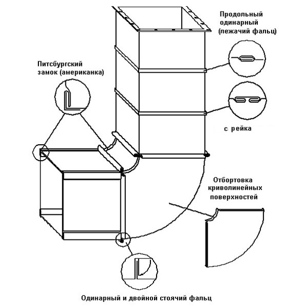 Фальцепрокатный станок Stangroup Machinery LC 12DR small rollers для круглых трубФото 8906-06.jpg