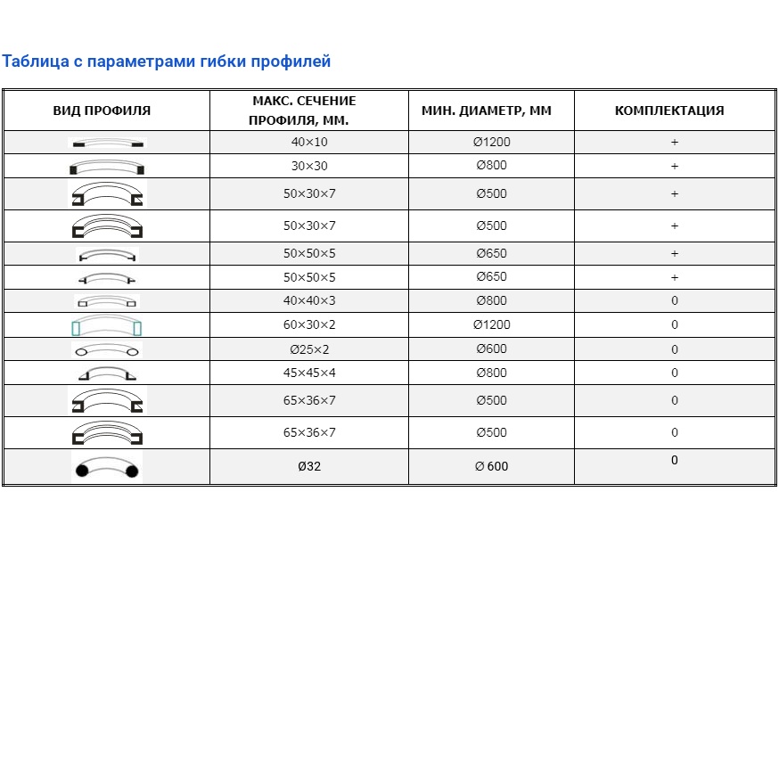 Электромеханический профилегиб Металлица МГ-0080-П-МФото 9016-02.jpg