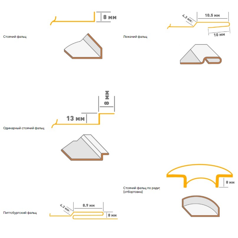 Фальцепрокатный станок STALEX PRO LC 12Фото 9090-04.jpg