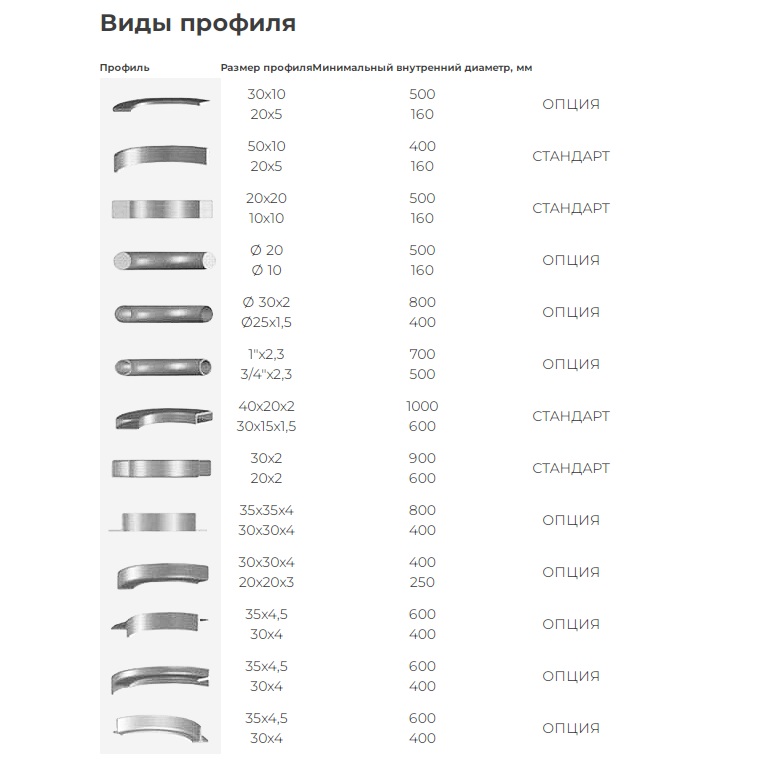 Электромеханический профилегиб ПГМ-4Фото 9473-05.jpg