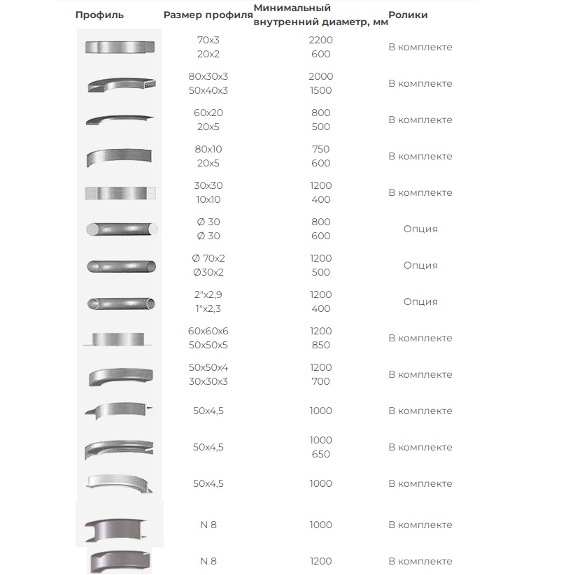 Электромеханический профилегибочный станок ПСК-60Фото 9478-09.jpg