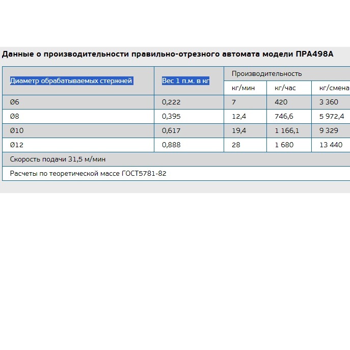 Правильно-отрезной станок ПРА498А (диаметр от 3 до 12 мм)Фото 9719-09.jpg