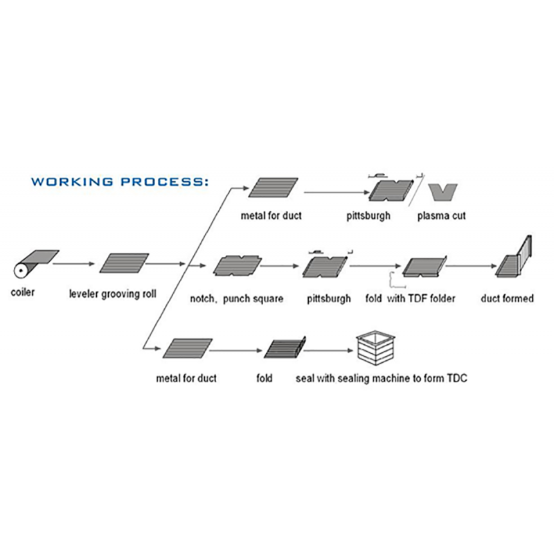Автоматическая линия для изготовления прямоугольных воздуховодов с интегрированным фланцем ACD-U1300Фото 9930-04.jpg