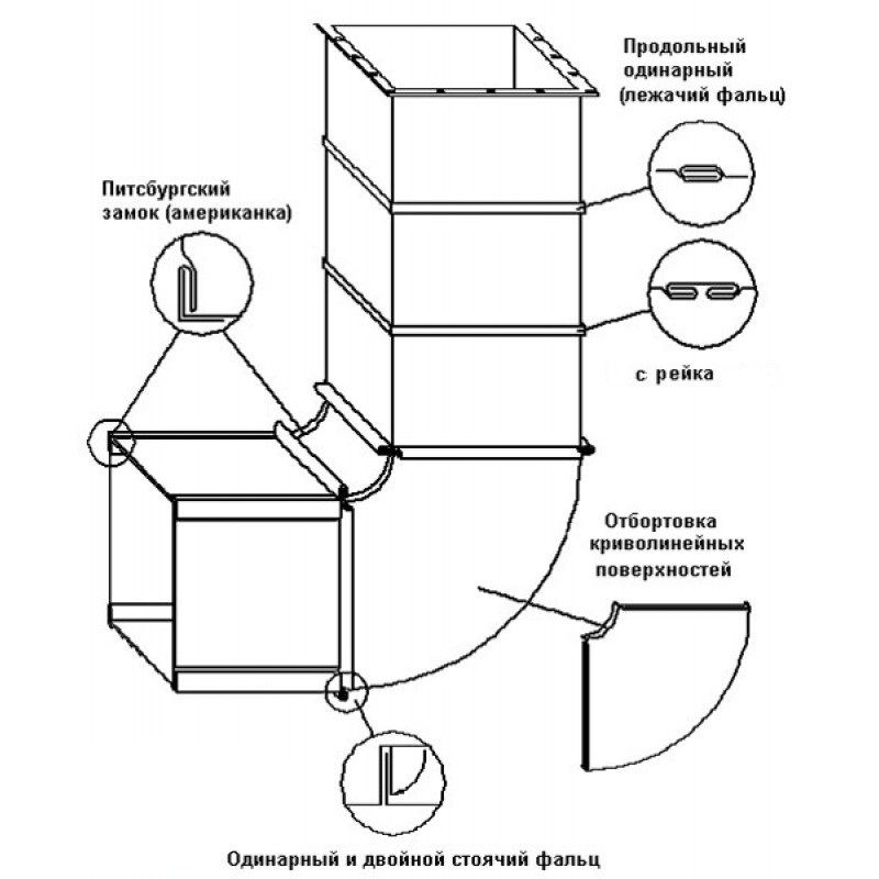 Фальцепрокатный станок Stangroup Machinery LC 12DRФото 9935-04.jpg